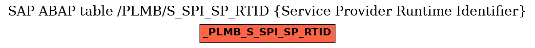 E-R Diagram for table /PLMB/S_SPI_SP_RTID (Service Provider Runtime Identifier)