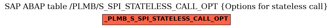 E-R Diagram for table /PLMB/S_SPI_STATELESS_CALL_OPT (Options for stateless call)