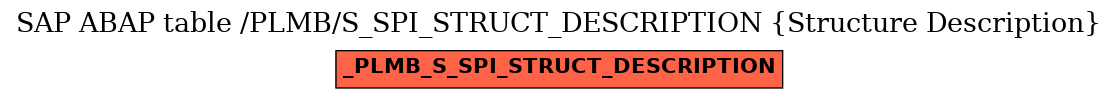 E-R Diagram for table /PLMB/S_SPI_STRUCT_DESCRIPTION (Structure Description)