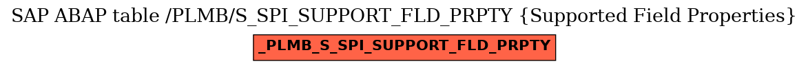 E-R Diagram for table /PLMB/S_SPI_SUPPORT_FLD_PRPTY (Supported Field Properties)