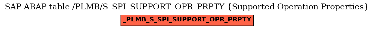 E-R Diagram for table /PLMB/S_SPI_SUPPORT_OPR_PRPTY (Supported Operation Properties)