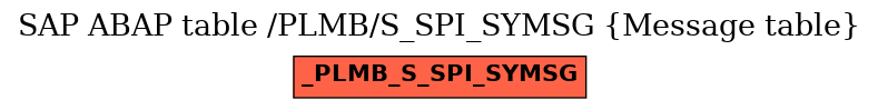 E-R Diagram for table /PLMB/S_SPI_SYMSG (Message table)