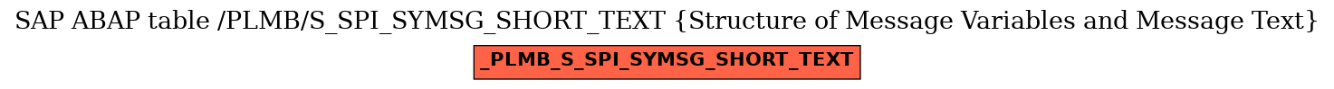 E-R Diagram for table /PLMB/S_SPI_SYMSG_SHORT_TEXT (Structure of Message Variables and Message Text)