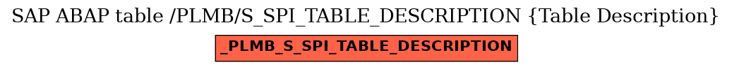 E-R Diagram for table /PLMB/S_SPI_TABLE_DESCRIPTION (Table Description)