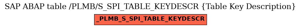 E-R Diagram for table /PLMB/S_SPI_TABLE_KEYDESCR (Table Key Description)