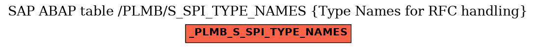 E-R Diagram for table /PLMB/S_SPI_TYPE_NAMES (Type Names for RFC handling)