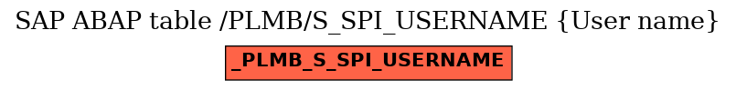 E-R Diagram for table /PLMB/S_SPI_USERNAME (User name)