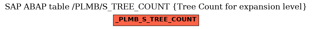 E-R Diagram for table /PLMB/S_TREE_COUNT (Tree Count for expansion level)