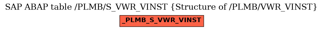 E-R Diagram for table /PLMB/S_VWR_VINST (Structure of /PLMB/VWR_VINST)