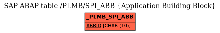 E-R Diagram for table /PLMB/SPI_ABB (Application Building Block)