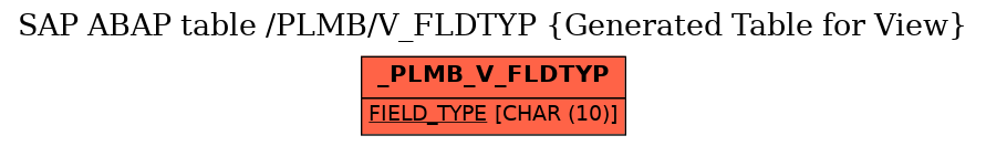 E-R Diagram for table /PLMB/V_FLDTYP (Generated Table for View)