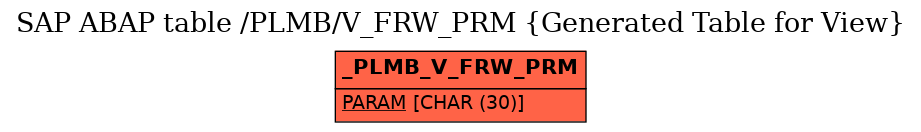 E-R Diagram for table /PLMB/V_FRW_PRM (Generated Table for View)