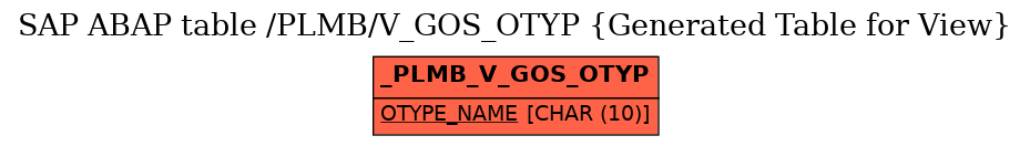E-R Diagram for table /PLMB/V_GOS_OTYP (Generated Table for View)