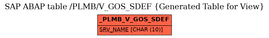 E-R Diagram for table /PLMB/V_GOS_SDEF (Generated Table for View)