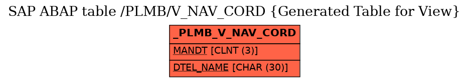 E-R Diagram for table /PLMB/V_NAV_CORD (Generated Table for View)
