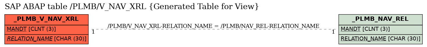 E-R Diagram for table /PLMB/V_NAV_XRL (Generated Table for View)