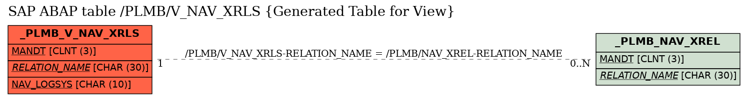 E-R Diagram for table /PLMB/V_NAV_XRLS (Generated Table for View)