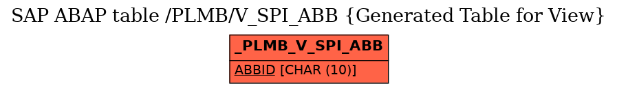 E-R Diagram for table /PLMB/V_SPI_ABB (Generated Table for View)