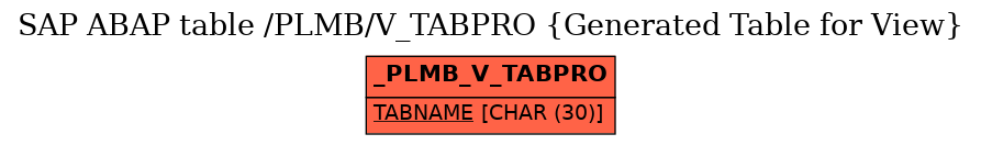 E-R Diagram for table /PLMB/V_TABPRO (Generated Table for View)