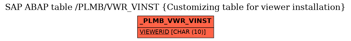 E-R Diagram for table /PLMB/VWR_VINST (Customizing table for viewer installation)