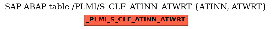 E-R Diagram for table /PLMI/S_CLF_ATINN_ATWRT (ATINN, ATWRT)