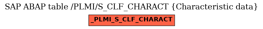 E-R Diagram for table /PLMI/S_CLF_CHARACT (Characteristic data)