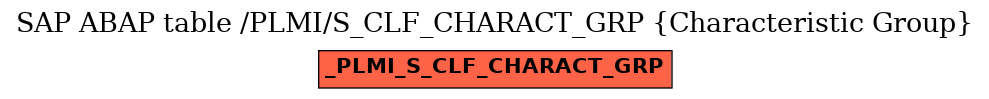 E-R Diagram for table /PLMI/S_CLF_CHARACT_GRP (Characteristic Group)