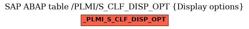 E-R Diagram for table /PLMI/S_CLF_DISP_OPT (Display options)