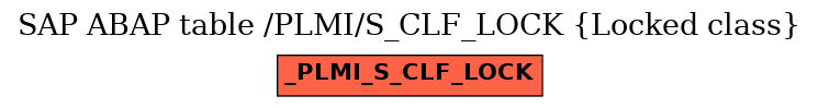 E-R Diagram for table /PLMI/S_CLF_LOCK (Locked class)