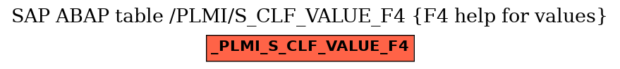 E-R Diagram for table /PLMI/S_CLF_VALUE_F4 (F4 help for values)