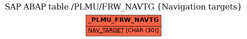 E-R Diagram for table /PLMU/FRW_NAVTG (Navigation targets)