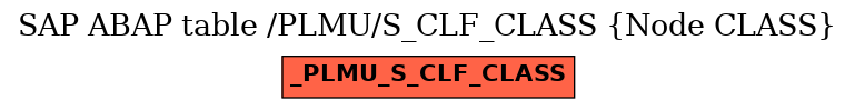 E-R Diagram for table /PLMU/S_CLF_CLASS (Node CLASS)