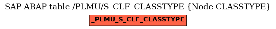 E-R Diagram for table /PLMU/S_CLF_CLASSTYPE (Node CLASSTYPE)