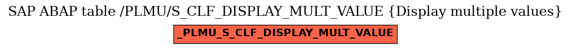 E-R Diagram for table /PLMU/S_CLF_DISPLAY_MULT_VALUE (Display multiple values)