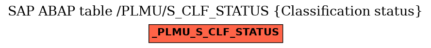 E-R Diagram for table /PLMU/S_CLF_STATUS (Classification status)