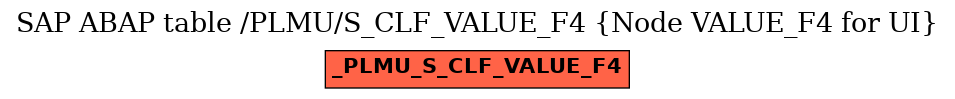 E-R Diagram for table /PLMU/S_CLF_VALUE_F4 (Node VALUE_F4 for UI)