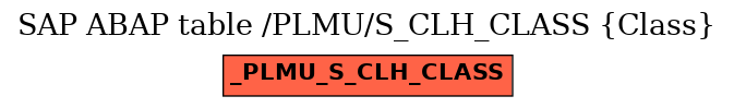 E-R Diagram for table /PLMU/S_CLH_CLASS (Class)