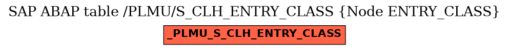 E-R Diagram for table /PLMU/S_CLH_ENTRY_CLASS (Node ENTRY_CLASS)