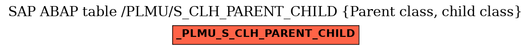 E-R Diagram for table /PLMU/S_CLH_PARENT_CHILD (Parent class, child class)