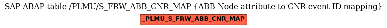 E-R Diagram for table /PLMU/S_FRW_ABB_CNR_MAP (ABB Node attribute to CNR event ID mapping)