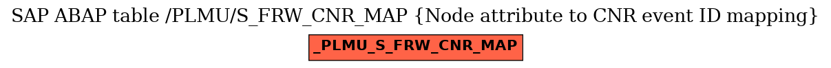 E-R Diagram for table /PLMU/S_FRW_CNR_MAP (Node attribute to CNR event ID mapping)