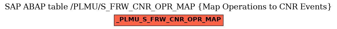 E-R Diagram for table /PLMU/S_FRW_CNR_OPR_MAP (Map Operations to CNR Events)