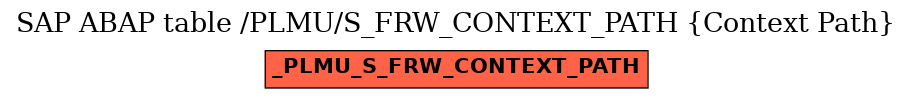 E-R Diagram for table /PLMU/S_FRW_CONTEXT_PATH (Context Path)