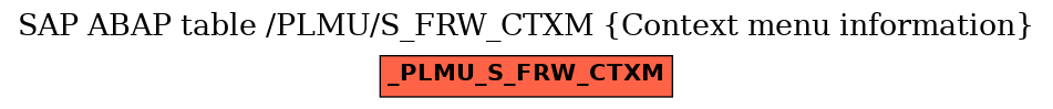 E-R Diagram for table /PLMU/S_FRW_CTXM (Context menu information)