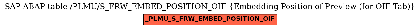 E-R Diagram for table /PLMU/S_FRW_EMBED_POSITION_OIF (Embedding Position of Preview (for OIF Tab))