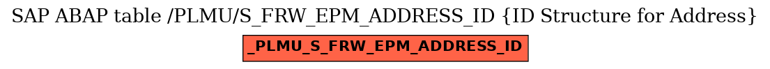 E-R Diagram for table /PLMU/S_FRW_EPM_ADDRESS_ID (ID Structure for Address)