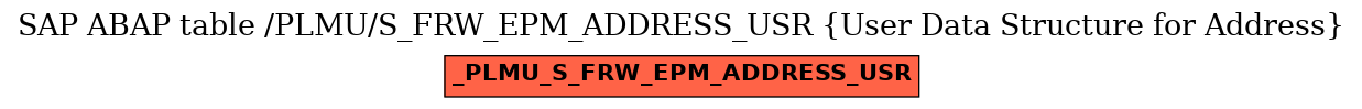 E-R Diagram for table /PLMU/S_FRW_EPM_ADDRESS_USR (User Data Structure for Address)