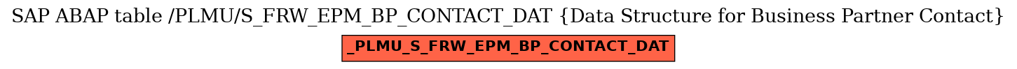 E-R Diagram for table /PLMU/S_FRW_EPM_BP_CONTACT_DAT (Data Structure for Business Partner Contact)