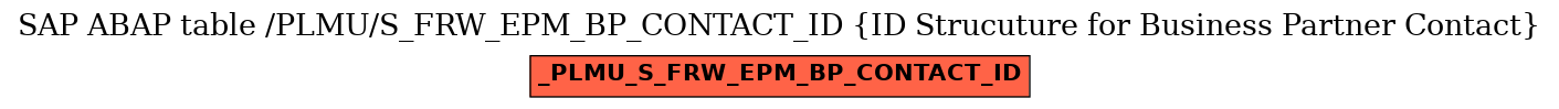 E-R Diagram for table /PLMU/S_FRW_EPM_BP_CONTACT_ID (ID Strucuture for Business Partner Contact)