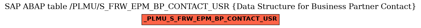 E-R Diagram for table /PLMU/S_FRW_EPM_BP_CONTACT_USR (Data Structure for Business Partner Contact)